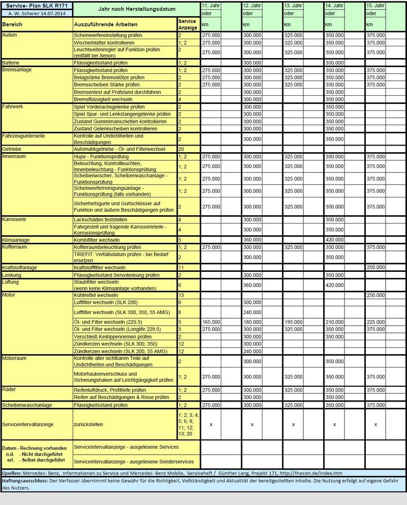 MBSLK SLK SLC Community Service Plan SLK R171